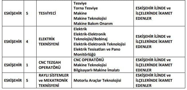 TÜRASAŞ Eskişehir Bölge Müdürlüğü’ne kura ile lise mezunu personel alımı yapılacağı duyuruldu. 